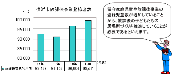 子どもたちを取り巻く社会環境の変化