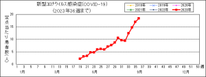 インフルエンザの流行が拡大しています。