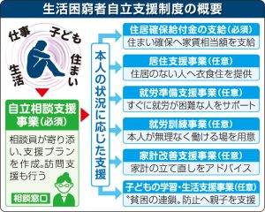 横浜市生活自立支援施設「はまかぜ」を視察
