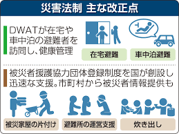災害関連死を防ぐ体制への課題